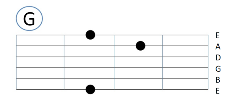 Detail Gambar Kunci Gitar Dasar Lengkap Nomer 46