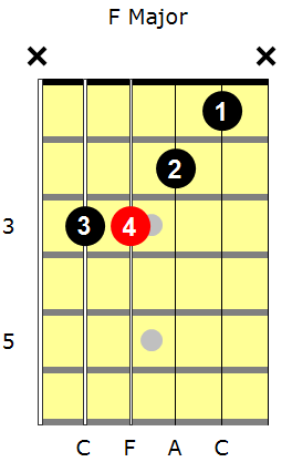 Detail Gambar Kunci Gitar F Nomer 10