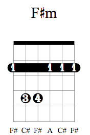 Detail Gambar Kunci Gitar F Nomer 27