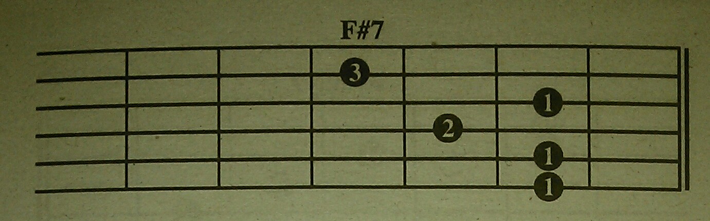 Detail Gambar Kunci Gitar F Nomer 39