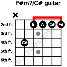 Detail Gambar Kunci Gitar F Nomer 42