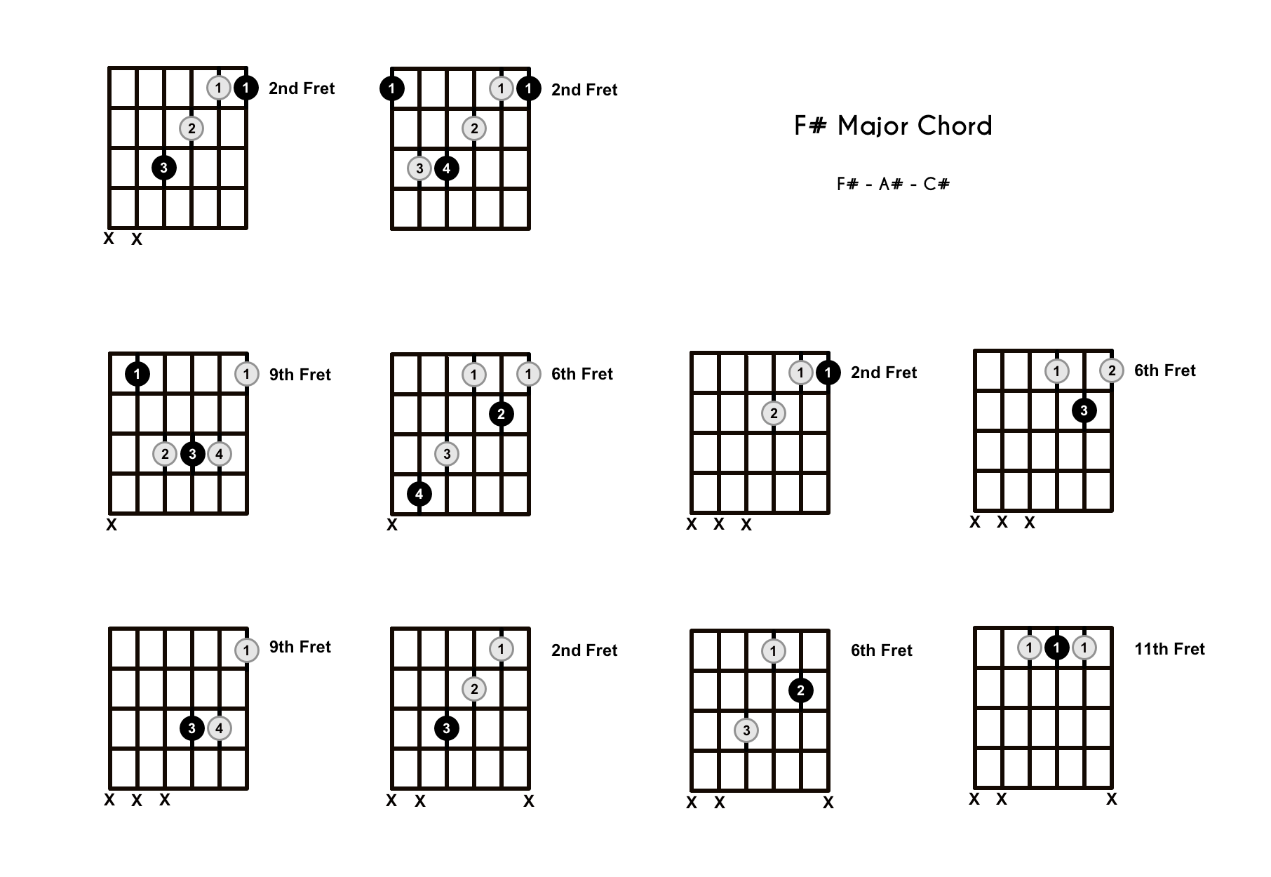 Detail Gambar Kunci Gitar F Nomer 9