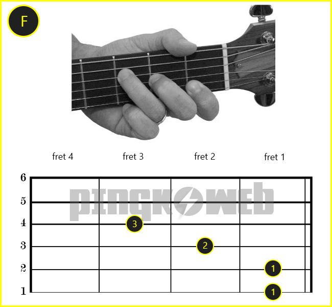 Detail Gambar Kunci Gitar Fm Nomer 16