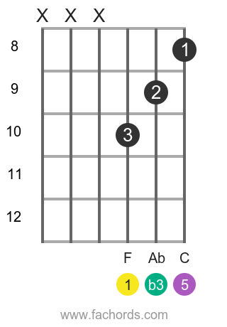 Detail Gambar Kunci Gitar Fm Nomer 18