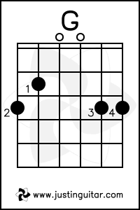 Detail Gambar Kunci Gitar G Nomer 19