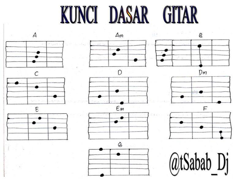 Detail Gambar Kunci Gitar G Nomer 50