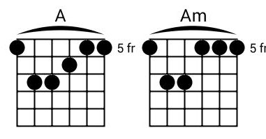 Detail Gambar Kunci Gitar Gantung Nomer 14