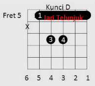 Detail Gambar Kunci Gitar Gantung Nomer 18