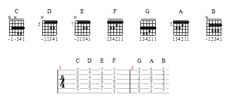 Detail Gambar Kunci Gitar Gantung Nomer 5