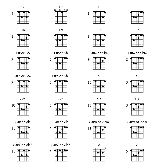 Detail Gambar Kunci Gitar Gantung Lengkap Nomer 16