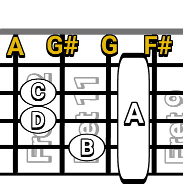 Detail Gambar Kunci Gitar Gantung Lengkap Nomer 41