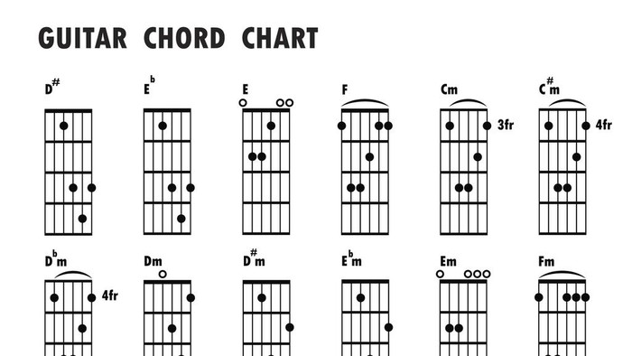 Detail Gambar Kunci Gitar Gantung Lengkap Nomer 48