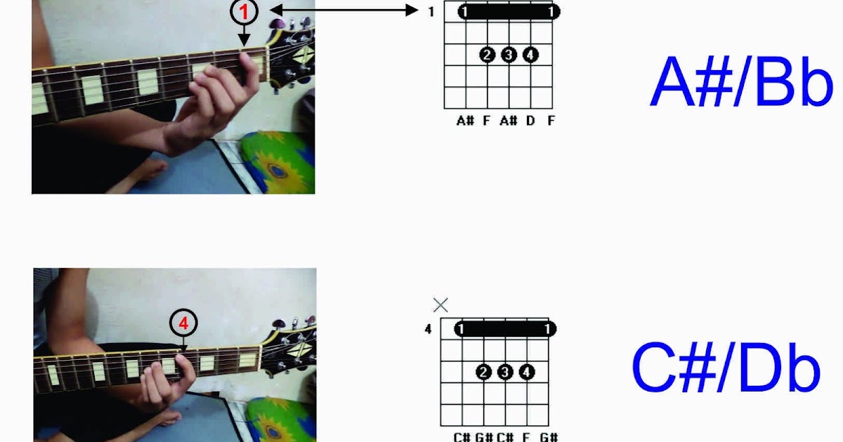 Detail Gambar Kunci Gitar Gantung Lengkap Nomer 52