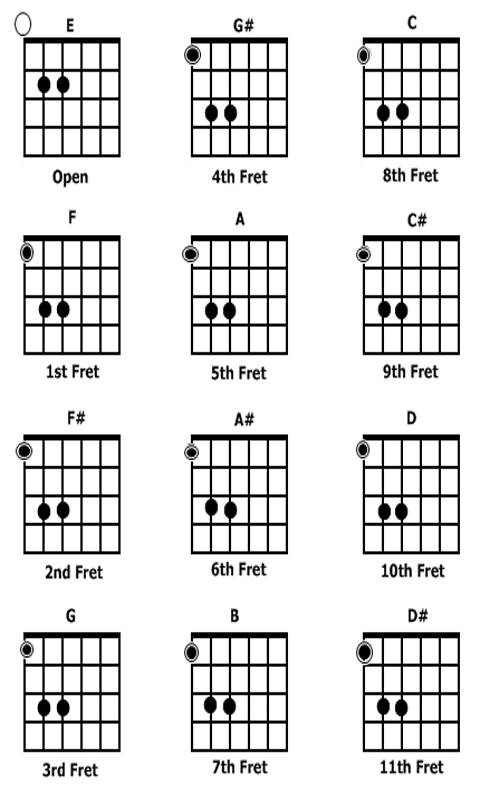 Detail Gambar Kunci Gitar Lengkap Nomer 25