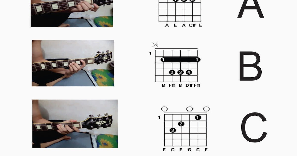 Detail Gambar Kunci Gitar Pemula Nomer 48