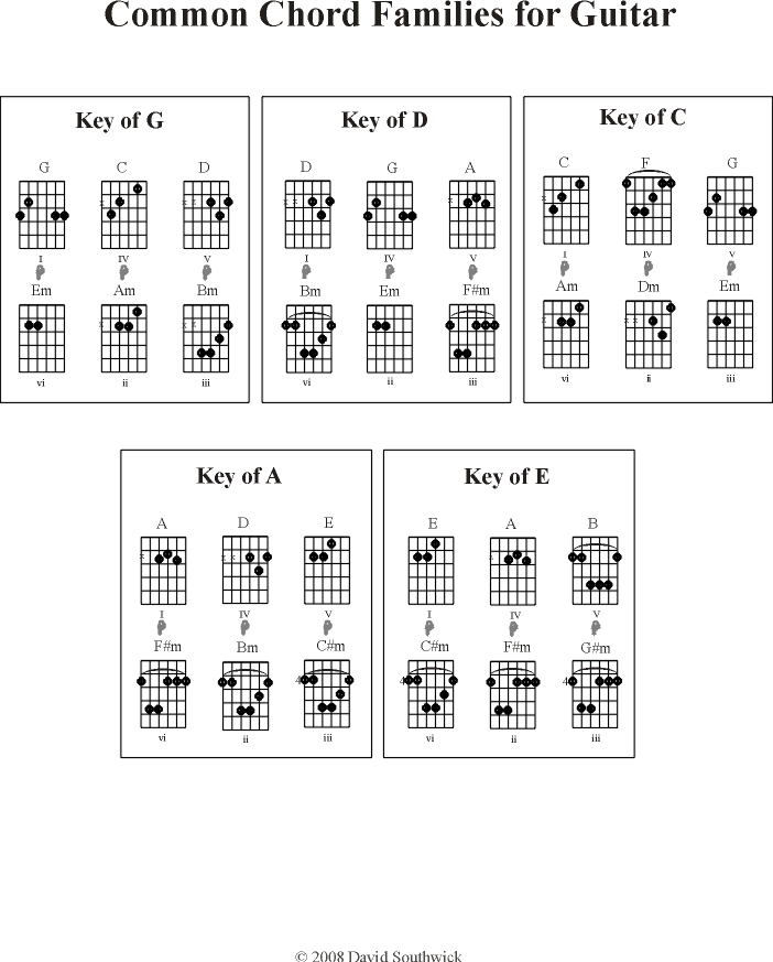 Detail Gambar Kunci Gitar Terlengkap Nomer 49