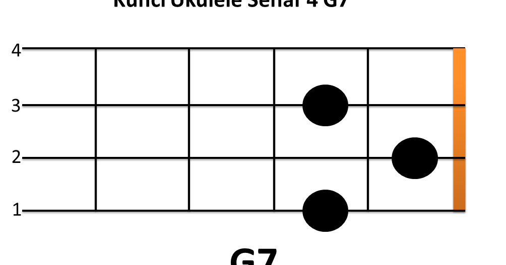 Detail Gambar Kunci Gitar Ukulele Nomer 17