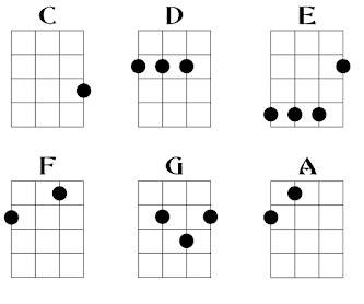 Detail Gambar Kunci Gitar Ukulele Nomer 4