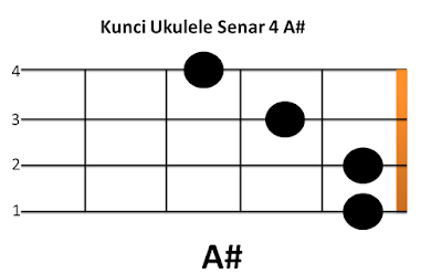 Detail Gambar Kunci Gitar Ukulele Nomer 35