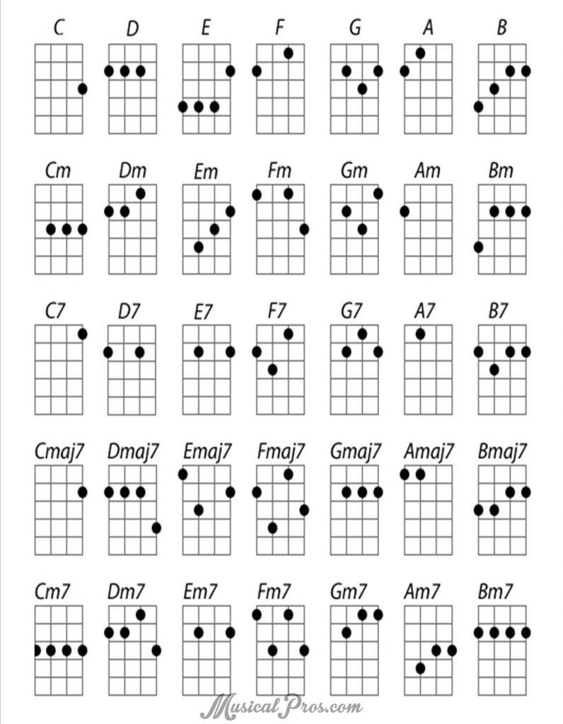 Detail Gambar Kunci Gitar Ukulele Nomer 47