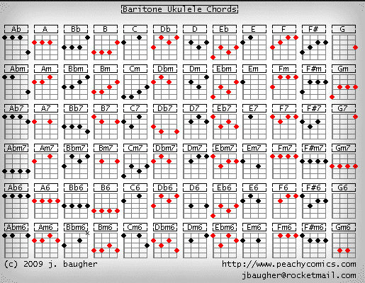 Detail Gambar Kunci Gitar Ukulele Nomer 6