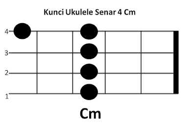 Detail Gambar Kunci Gitar Ukulele Nomer 49