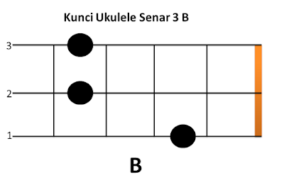 Detail Gambar Kunci Kentrung Senar 3 Lengkap Nomer 36