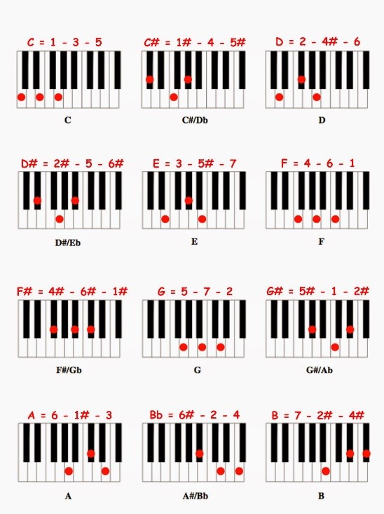 Detail Gambar Kunci Keyboard Nomer 14