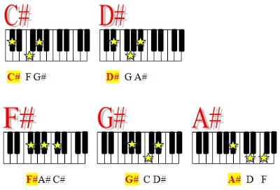 Detail Gambar Kunci Keyboard Nomer 26