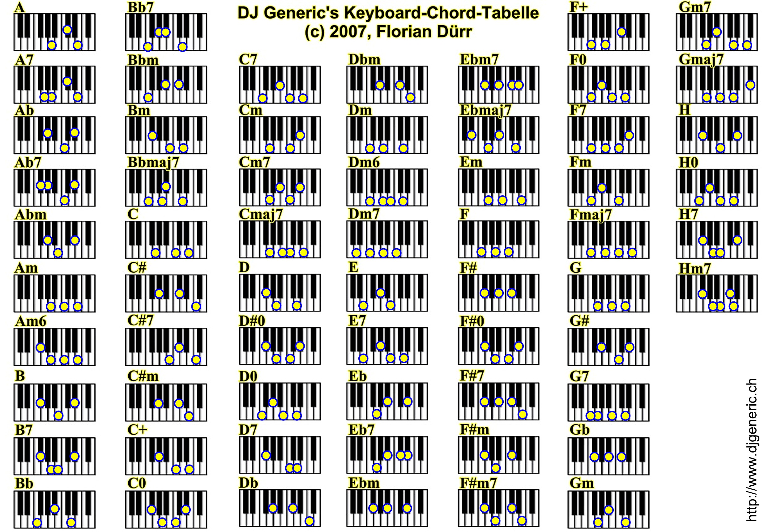 Detail Gambar Kunci Keyboard Nomer 32