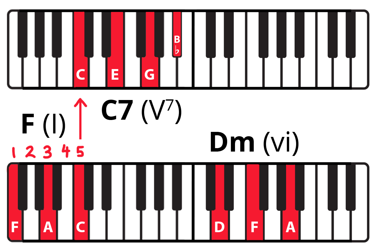 Detail Gambar Kunci Keyboard Nomer 45