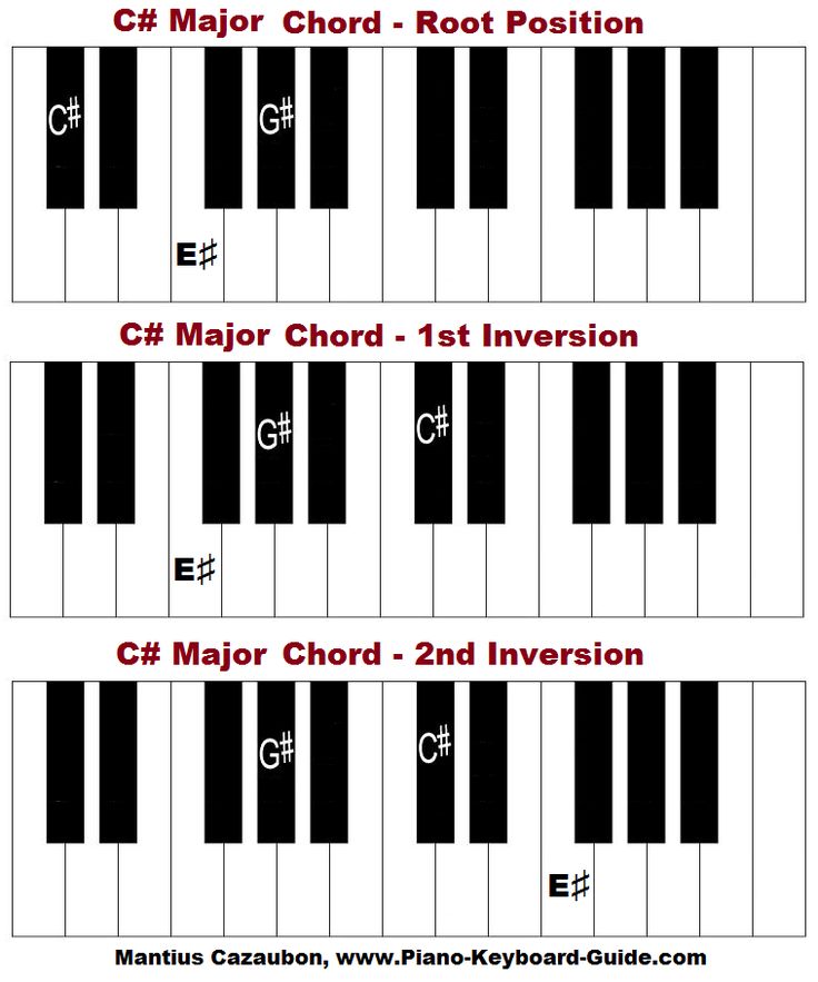 Detail Gambar Kunci Keyboard Nomer 7