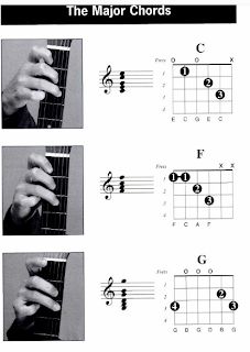 Detail Gambar Kunci Kunci Tangan Gitar Nomer 8