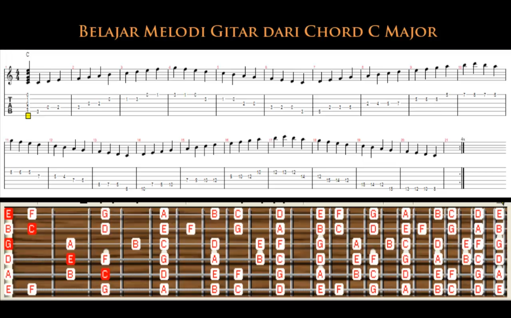 Detail Gambar Kunci Melodi Gitar Lengkap Nomer 15