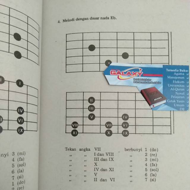 Detail Gambar Kunci Melodi Gitar Lengkap Nomer 27