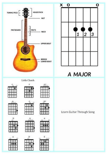 Detail Gambar Kunci Melodi Gitar Lengkap Nomer 47