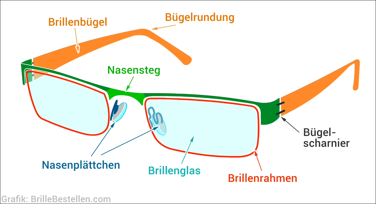 Brille Beschreibung - KibrisPDR