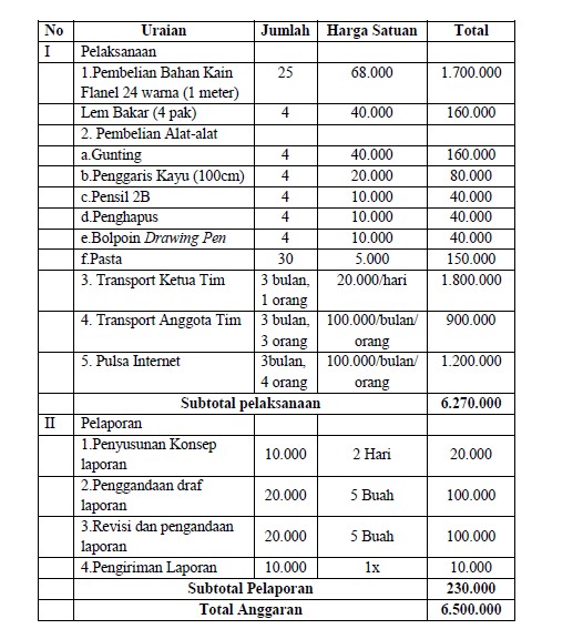 Detail Contoh Proposal Kerajinan Tangan Nomer 47