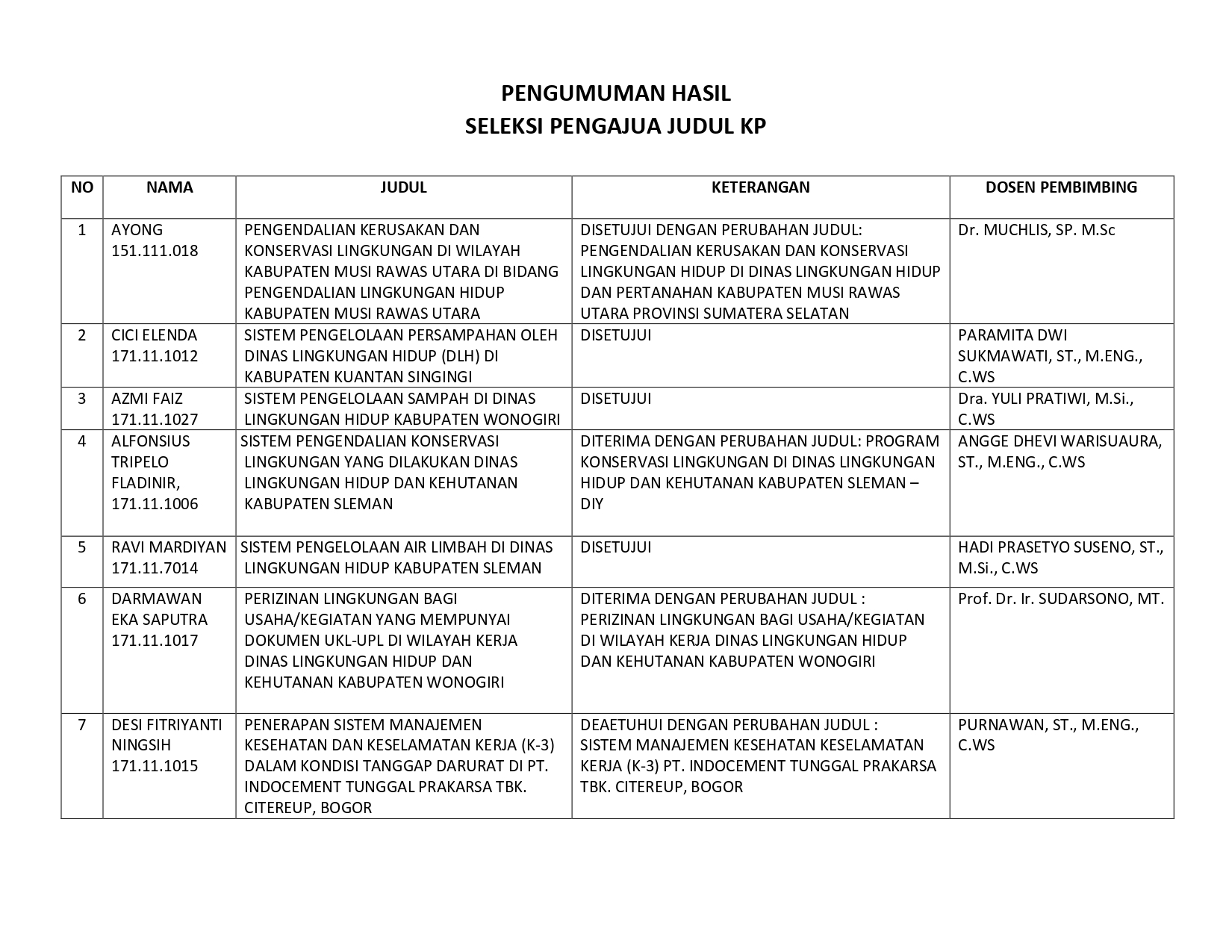 Detail Contoh Proposal Kerja Praktek Nomer 38