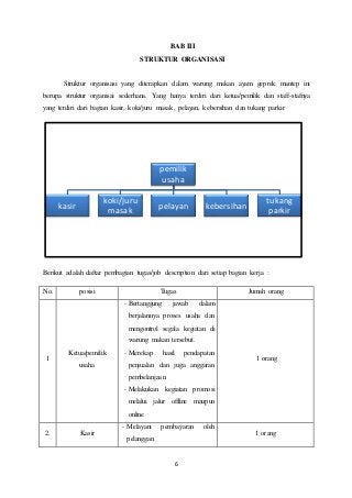 Detail Contoh Proposal Kewirausahaan Nomer 56