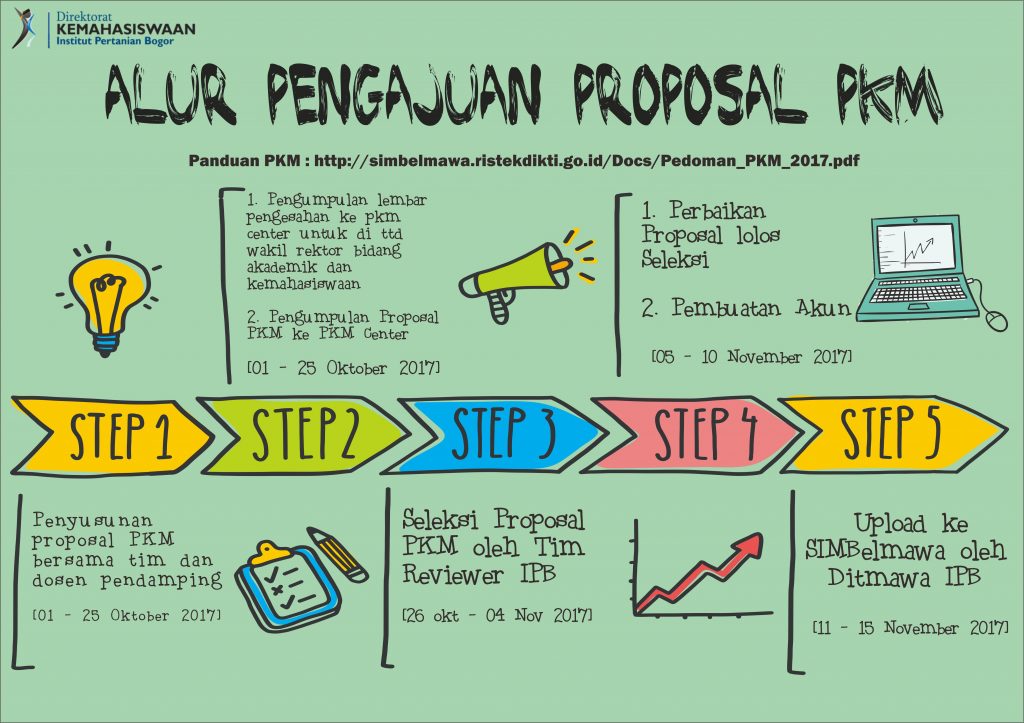 Detail Contoh Proposal Kreatif Nomer 24