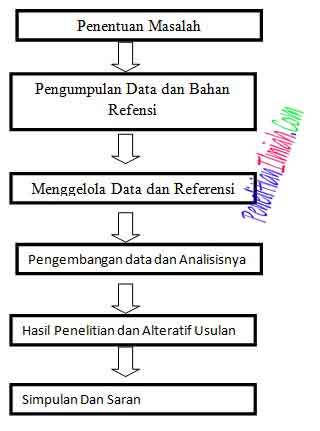 Detail Contoh Proposal Metodologi Penelitian Nomer 49