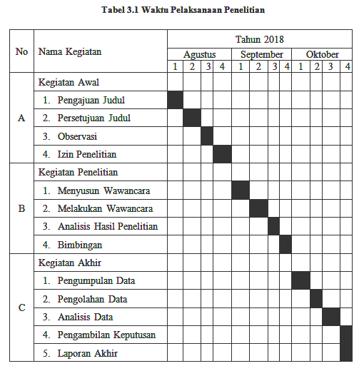 Detail Contoh Proposal Penelitian Paud Nomer 56