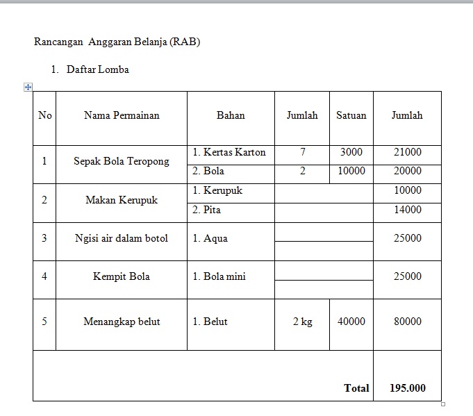 Detail Contoh Proposal Pengajuan Dana Kegiatan Lomba Nomer 53