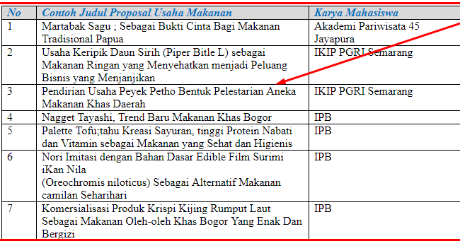 Detail Contoh Proposal Pkm Kewirausahaan Makanan Nomer 51