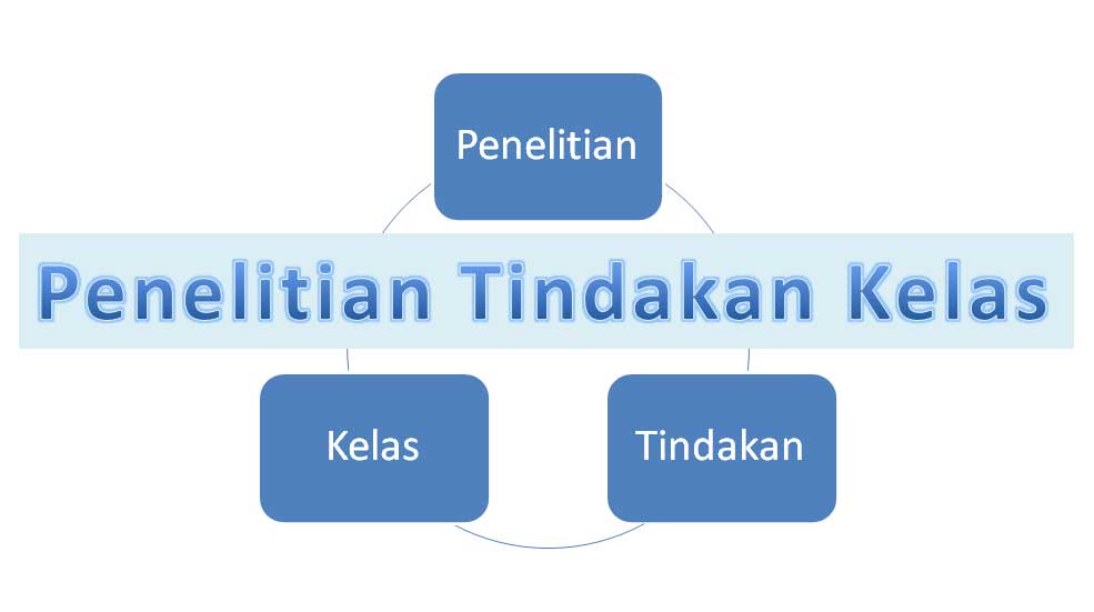 Detail Contoh Proposal Ptk Pai Nomer 40