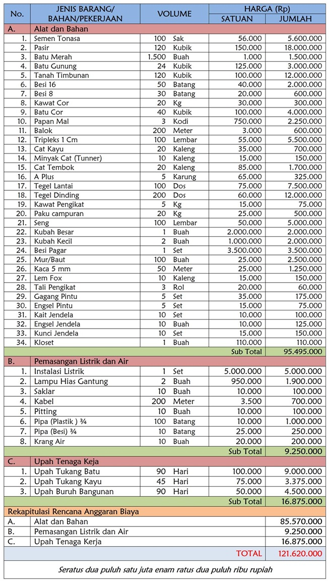 Detail Contoh Proposal Renovasi Masjid 2019 Nomer 48