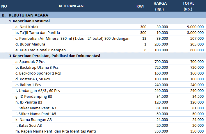 Detail Contoh Proposal Santunan Anak Yatim Nomer 54