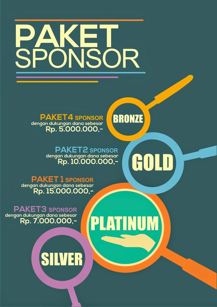 Detail Contoh Proposal Sponsorship Nomer 23