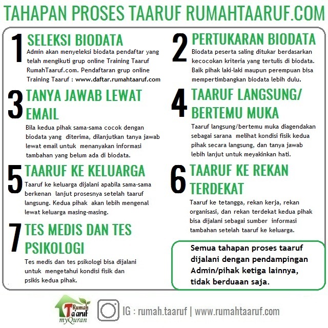 Detail Contoh Proposal Taaruf Nomer 40